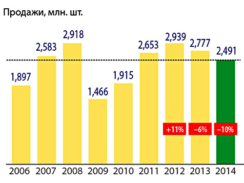 Авторынок: ни одного оптимистичного прогноза