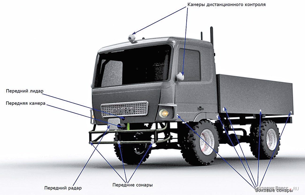 Виртуальная доработка грузового шасси «Одиссей-Мини» для установки сенсорики