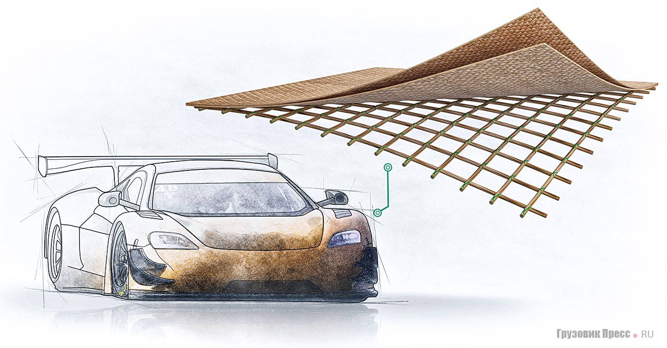 Volta Zero может стать первым серийным грузовым автомобилем, чьи наружные панели выполнены из биоразлагаемого композитного материала ampliTex. Это совместная разработка швейцарской фирмы Bcomp и Европейского космического агентства. Материал изготовлен из льняных волокон и рапсового масла, и уже используется в «Формуле–1» на болидах McLaren. Особенностью материала являются рёбра жёсткости powerRibs. Материал ни в чём не уступает углепластику, однако при его производстве выделяется на 75% меньше углекислого газа