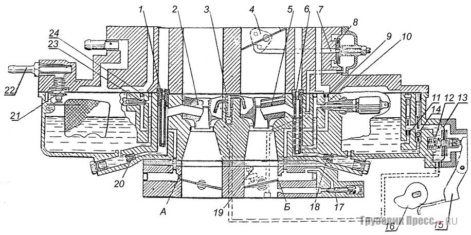 [b]Схема карбюратора ДААЗ-4178:[/b] 1, 6 – воздушные жиклеры и эмульсионные трубки II и I камер; 2, 5 – малые диффузоры-распылители II и I камер; 3 – распылитель ускорительного насоса; 4 – рычаг воздушной заслонки; 7, 8 – шток и мембрана приоткрывателя воздушной заслонки; 9 – жиклер воздушный холостого хода; 10 – топливный жиклер и клапан-экономайзер холостого хода; 11, 12 – жиклер перепускной и пружина ускорительного насоса; 13 – мембрана ускорительного насоса; 14 – клапан впускной; 15, 16 – рычаг и кулачек ускорительного насоса; 17, 19 – винт качества и количества смеси; 18, 20 – топливные жиклеры ГДС; 21 – клапан поплавковой камеры; 22 – топливный патрубок с фильтром; 23, 24 – топливный и воздушный жиклеры переходной системы камеры II камеры; А, Б – отверстия переходной системы