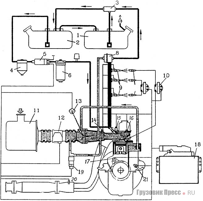 Рис. 3. [b]Схема системы распределённого впрыска двигателя УМЗ:[/b] 1, 2 – топливные баки; 3 – струйный (эжекционный) насос; 4 – фильтр грубой очистки топлива; 5 – топливный электронасос; 6 – фильтр тонкой очистки топлива; 7 – демпфер; 8 – регулятор давления топлива; 9 – форсунки; 10 – двухискровые катушки зажигания; 11 – воздушный фильтр; 12 – датчик массового расхода воздуха; 13 – датчик положения дроссельной заслонки; 14 – датчик температуры воздуха; 15 – датчик детонации; 16 – датчик температуры охлаждающей жидкости; 17 – датчик положения коленчатого вала и ВМТ; 18 – блок управления двигателем; 19 – регулятор дополнительного воздуха; 20 – кислородный датчик; 21 – датчик положения распределительного вала