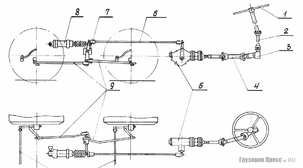Схема рулевого управления шасси автобуса НАМИ-0159: 1 – рулевое колесо; 2 – карданный вал вертикальный; 3 – угловой редуктор; 4 – карданный вал горизонтальный; 5 – рулевой механизм; 6 – тяга продольная рулевого механизма; 7 – маятниковый механизм; 8 – гидроусилитель; 9 – тяги продольные передних осей; 10 – тяги поперечные рулевых трапеций 