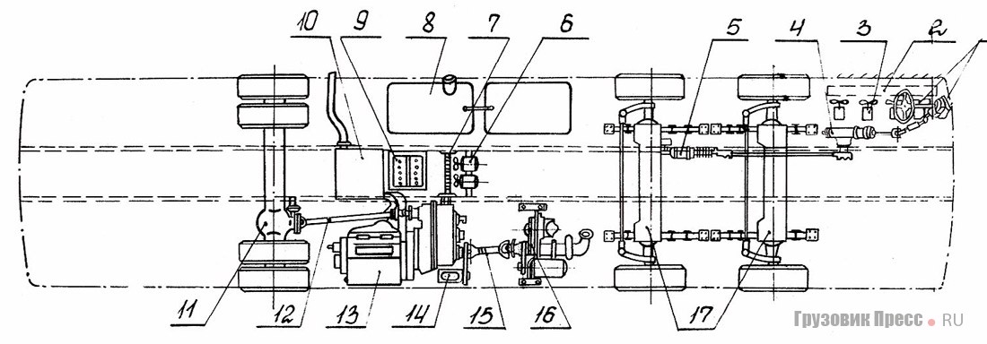 Схема размещения агрегатов шасси автобуса НАМИ-0159. 1 – рулевое колесо, колонка, угловой редуктор; 2 – радиатор системы охлаждения двигателя; 3 – вентиляторы радиатора двигателя; 4 – рулевой механизм; 5 – гидроусилитель рулевого управления; 6 – вентиляторы масляного радиатора; 7 – радиатор масляный охлаждения ГМКП; 8 – бак топливный; 9 – аккумуляторная батарея; 10 – глушитель; 11– задний мост; 12 – вал карданный заднего моста; 13 – двигатель; 14 – компрессор; 15 – вал отбора мощности; 16 – блок вспомогательных агрегатов; 17 – передние управляемые оси Вedford VAL (Англия) 