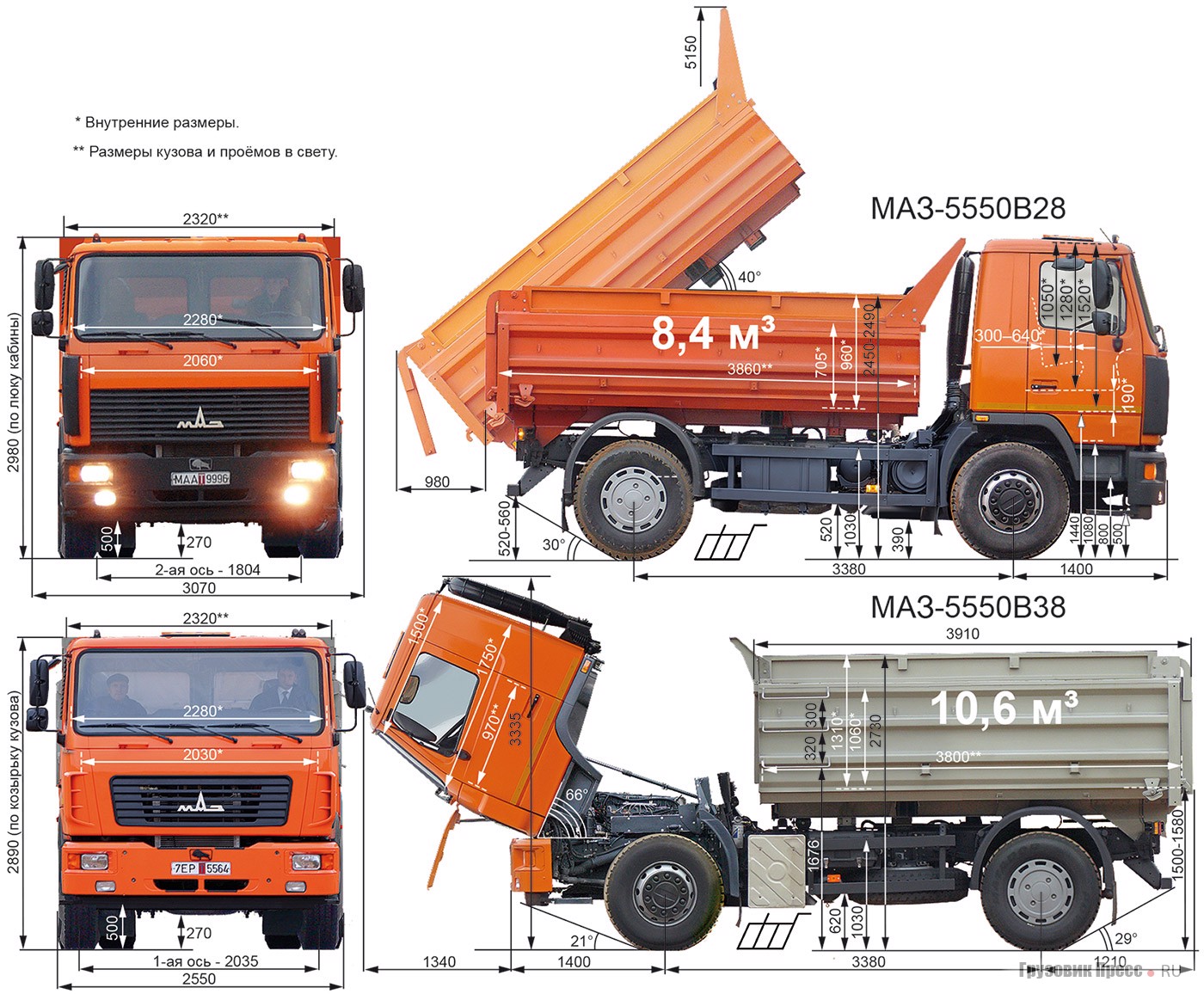 машина 20 кубов размеры