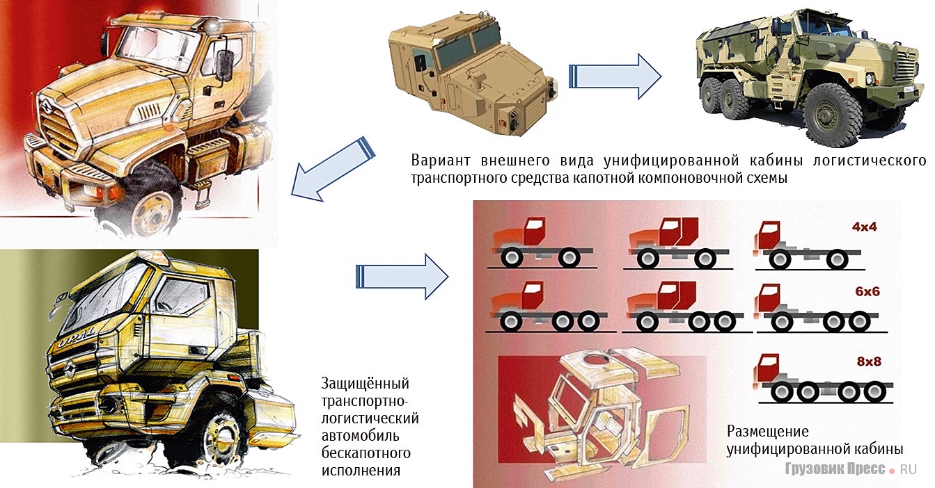 Урал тайфун чертеж