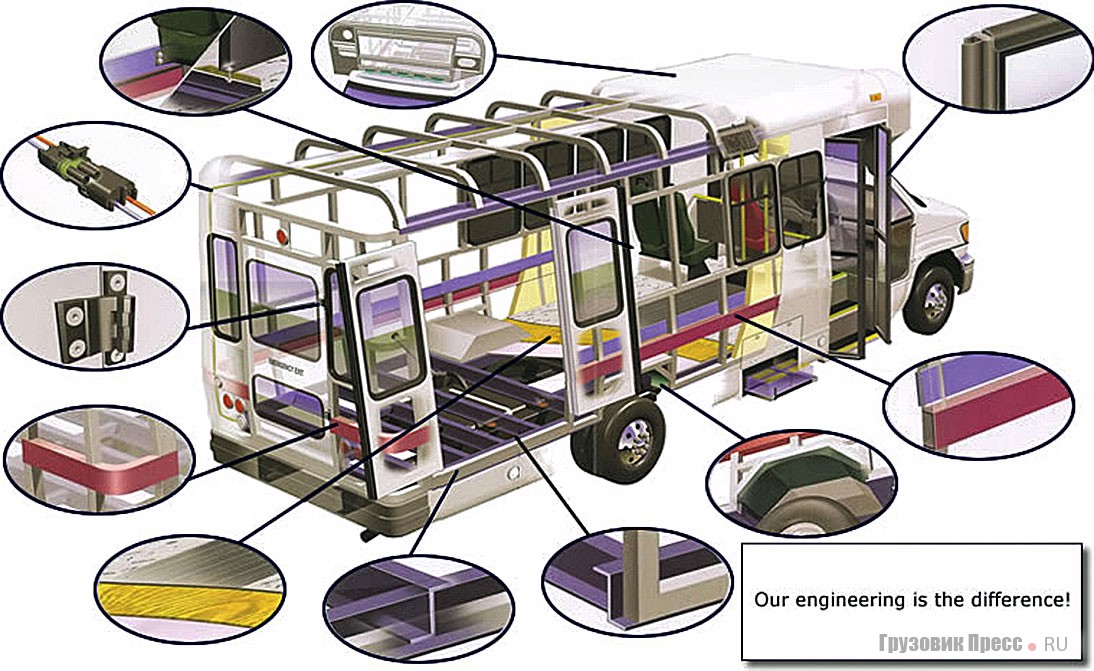 Конструкционные дополнения школьного автобуса типа А2 на коммерческом полноразмерном шасси Ford E350 Econoline