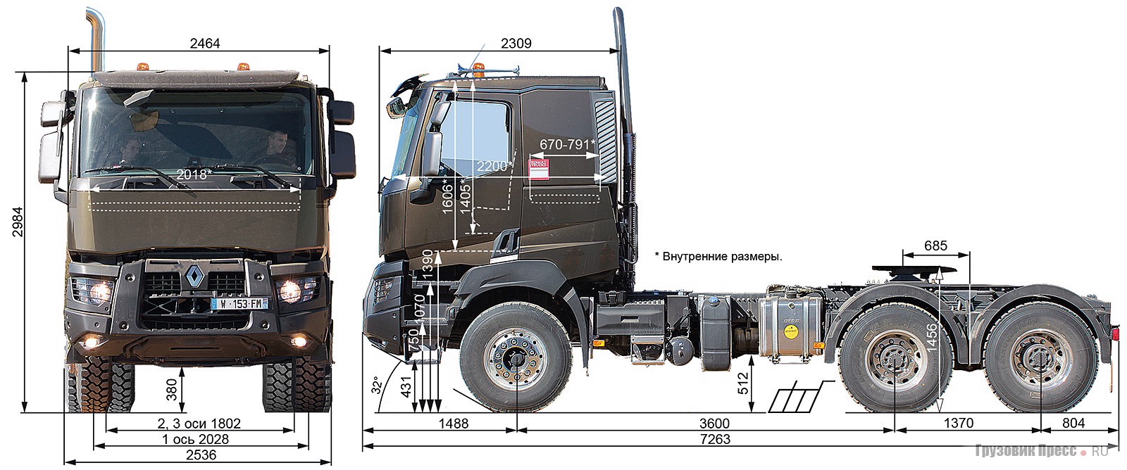 Оси кг. Renault k520 6 6. Renault k 8x8 габариты. Iveco 4х4 распределение полной массы по осям. Renault k 6x4 технические характеристики.