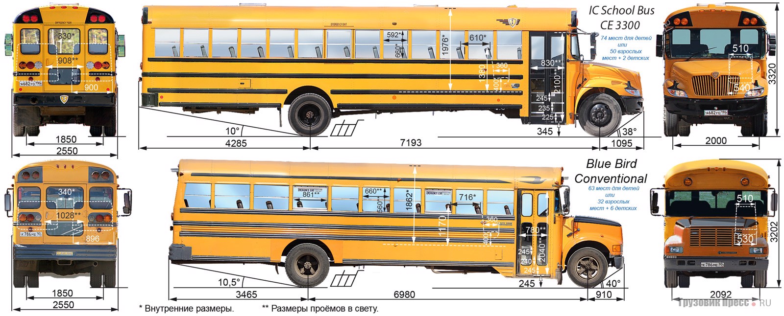 Школьный автобус характеристики. Ic School Bus ce 3300. Школьный автобус США Размеры. Американский школьный автобус габариты. Американский школьный автобус чертеж.