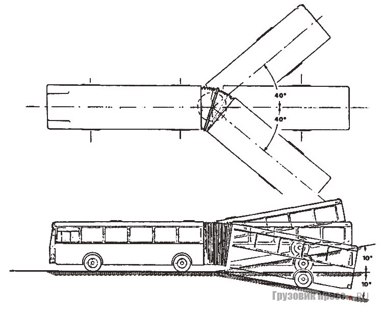 Схема движения сочленённой машины в плоскости по вертикали и горизонтали