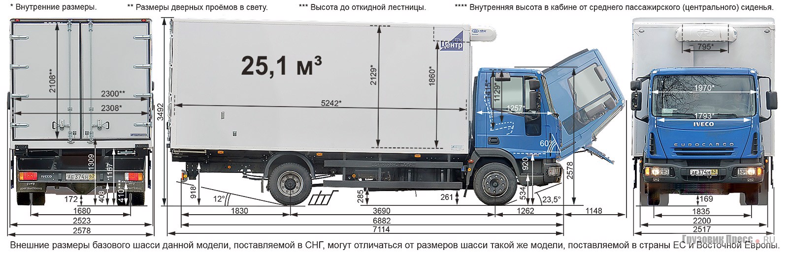 Чертеж ивеко еврокарго