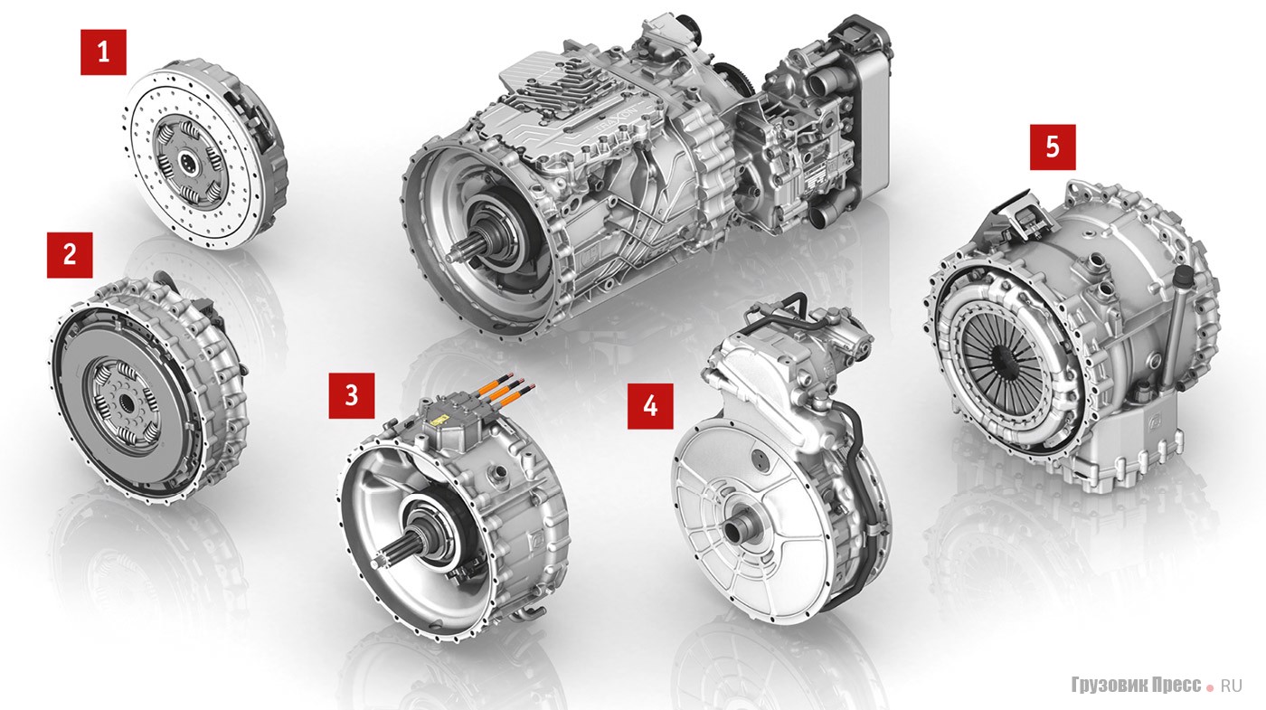 Базовую коробку передач можно комбинировать с пятью разными модулями: 1 – однодисковое сцепление; 2 – двухдисковое сцепление; 3 – гибридный модуль; 4 – коробка отбора мощности; 5 – гидротрансформатор
