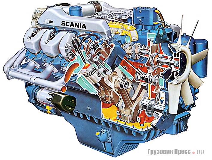 Двигатель V8 Scania DS 14 в разрезе