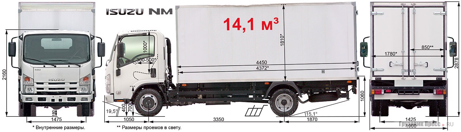 Тест-драйв грузовика Isuzu NMR 85 L, журнал «Грузовик Пресс»