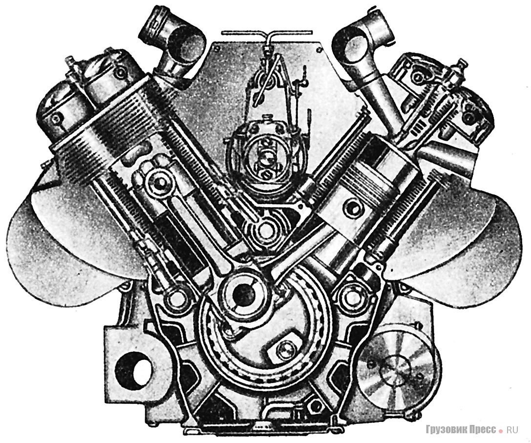 Поперечный разрез двигателя Tatra-111