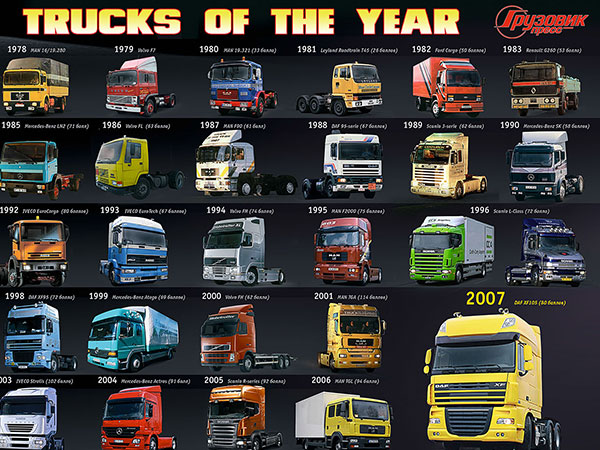 Truck of the Year: 30 лет традиций