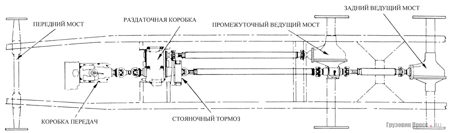 Схема трансмиссии Studebaker US6x4