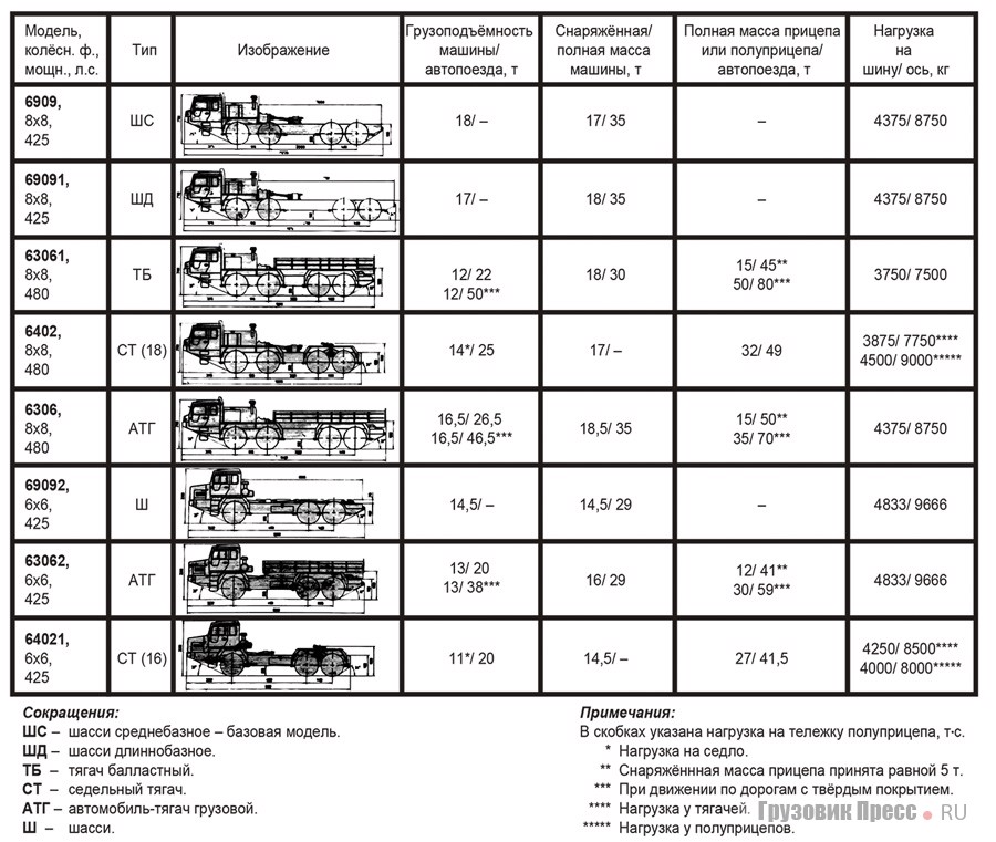 По техническому проекту 1994 г. в составе семейства «Вощина-1» рассматривали варианты СКШТ  как бескапотной, так  и капотной компоновок