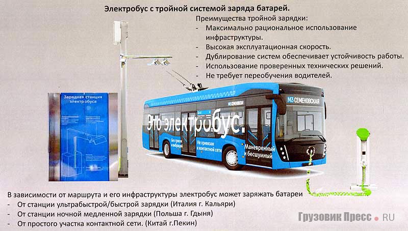 Умный транспорт троллейбус. КАМАЗ 6282 электробус зарядка. Электробус КАМАЗ-6282 схема. Схема зарядки электробуса. Электробус КАМАЗ-6282 сбоку чертеж.